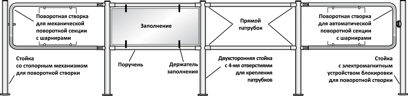 Поручень длиной 925 мм PERCo-BH02 1-00 - фото 3