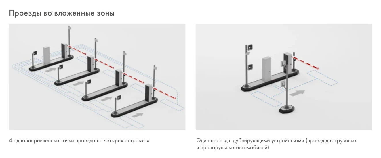 Схема парковки PERCo с вложенными зонами допуска для грузового транспорта